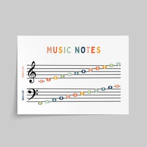 AFFICHE DE NOTES DE MUSIQUE, aide-mémoire de notes de piano, notation musicale, affiche de théorie de la musique colorée, affiche de classe de musique, art mural de piano