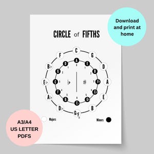 Puede incluir: Una impresión blanca que muestra el diagrama de teoría musical "Círculo de Quintas". El diagrama incluye notas musicales, sostenidos, bemoles y números. El texto en la impresión incluye "Descarga e imprime en casa" y "A3/A4 US LETTER PDFs".