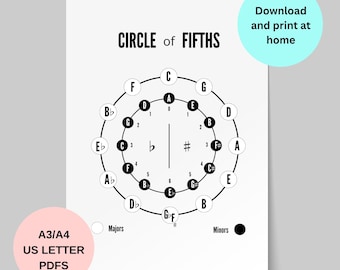CIRCLE OF 5THS Poster, Circle Of Fifths Printout, Music Theory Poster, Piano Handout, Major And Minor Key Signatures, Music Teacher Resource