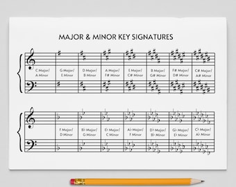 KEY SIGNATURE Cheat Sheet, Printable Major And Minor Key Signatures Chart, Music Theory Poster, Music Reference Chart, Piano Keys
