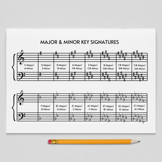 Key Signature Chart Piano