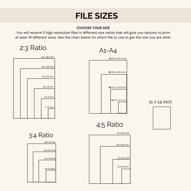 K&ouml;nnte beinhalten: Ein Diagramm, das verschiedene Dateigr&ouml;&szlig;en f&uuml;r digitale Drucke zeigt. Das Diagramm ist in drei Abschnitte unterteilt: 2:3 Verh&auml;ltnis, A1-A4 und 4:5 Verh&auml;ltnis. Jeder Abschnitt zeigt eine Reihe von Rechtecken, die verschiedene Druckgr&ouml;&szlig;en in Zoll darstellen. Das Diagramm enth&auml;lt den Text "DATEIGr&ouml;&szlig;en" und "W&auml;HLEN SIE IHRE Gr&Ouml;&szlig;E".