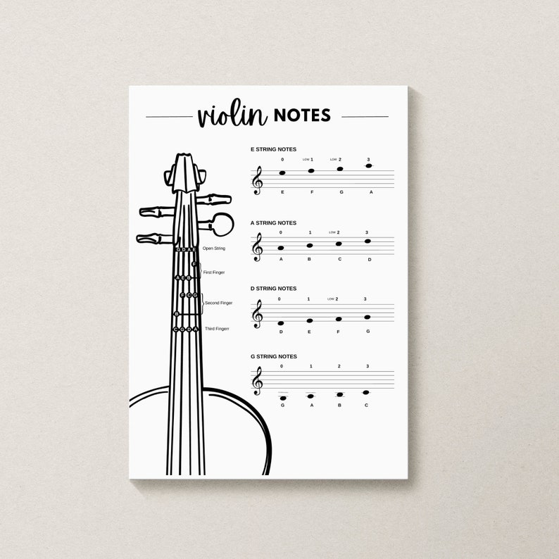VIOLIN NOTES POSTER Pdf, Violin Notation Cheat Sheet for Beginners