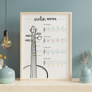 以下が含まれることがあります： 各弦の音がラベル付けされたバイオリンの白黒イラスト。音符はE、A、D、Gとラベル付けされています。弦は、音符を演奏するための指の位置もラベル付けされています。