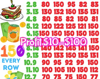 May include: A colorful bingo card with the words "Yummy Bingo" at the top. The card has 15 rows of numbers, with each row having 6 numbers. The numbers range from 70 to 150. The card also has a picture of a sandwich, a can of juice, and a bag of chips. The text "Profit $10-$100" is written in pink letters at the top of the card. The text "15 Every Row" is written in purple letters on the left side of the card.