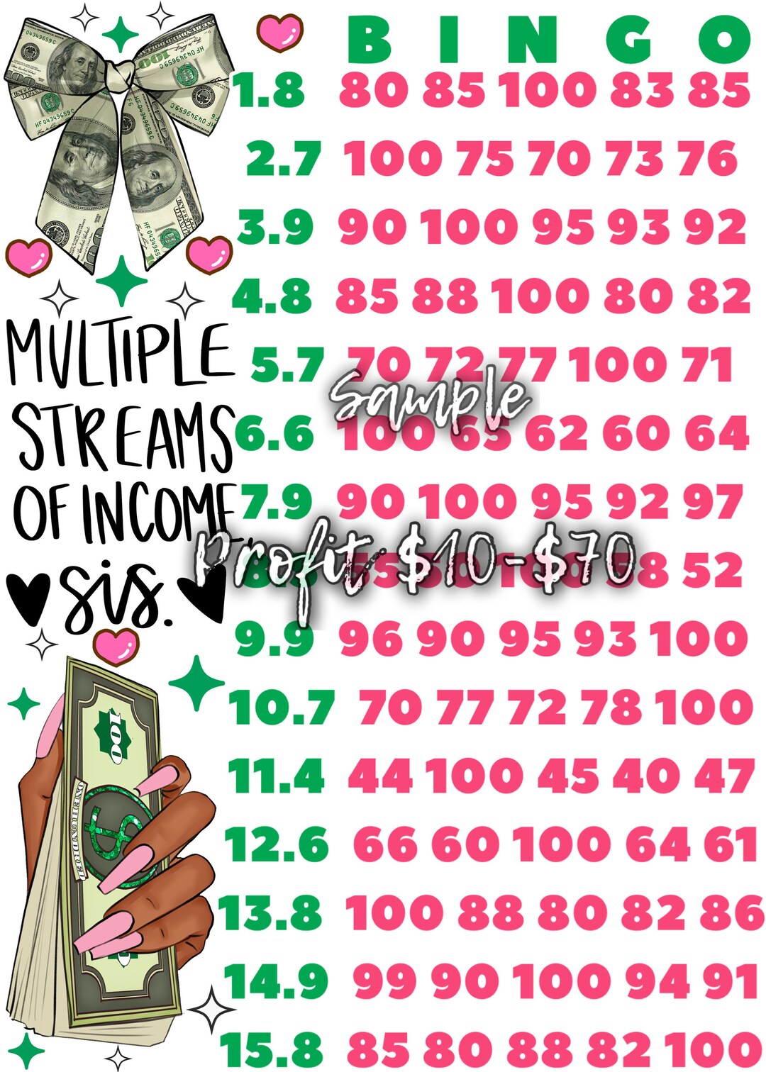 Provit Multipe Rows 100 Every Row Pyp With Profit - Etsy