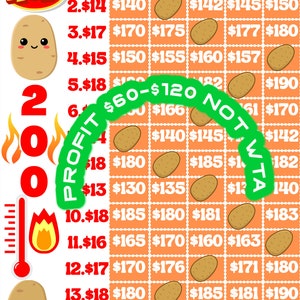 Może przedstawiać: Karta do gry w bingo z motywem ziemniaka. Karta zawiera liczby od 140 do 190 oraz napisy "PROFIT" i "NOT W.T.A.". Karta jest pomarańczowa z obrazkiem brązowego ziemniaka w każdym kwadracie.