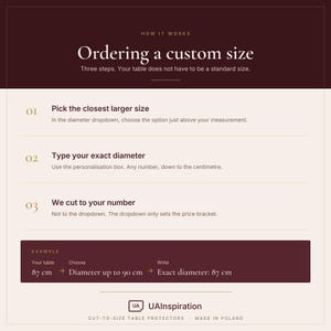 Może przedstawiać: Grafika instruktażowa zatytułowana Ordering a custom size przedstawiająca trzy kroki zamawiania mat ochronnych na st&oacute;ł. Wyjaśnia wyb&oacute;r większego rozmiaru, wpisanie dokładnej średnicy w centymetrach oraz proces przycinania, z przykładem 87 cm.