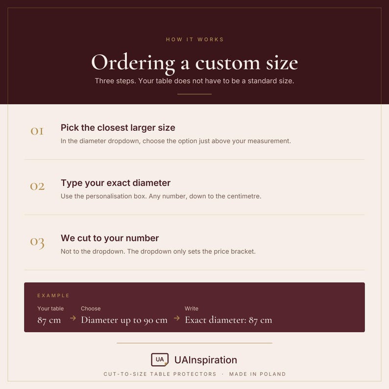 Może przedstawiać: Grafika instruktażowa zatytułowana Ordering a custom size przedstawiająca trzy kroki zamawiania mat ochronnych na st&oacute;ł. Wyjaśnia wyb&oacute;r większego rozmiaru, wpisanie dokładnej średnicy w centymetrach oraz proces przycinania, z przykładem 87 cm.