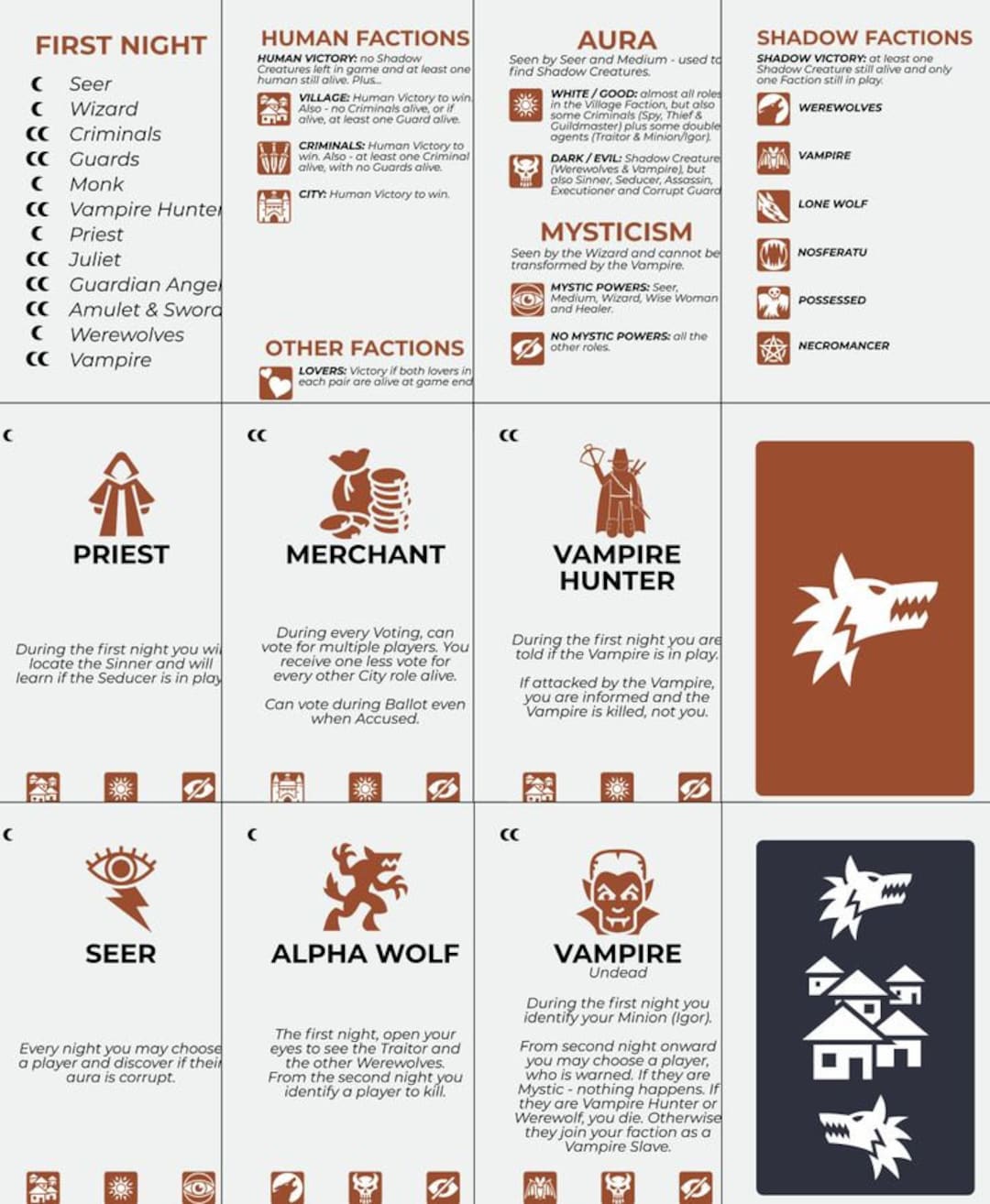 Wherewolf Social Deduction Game Minimalist Retheme PDF Print N Play Files New Player Aids Added