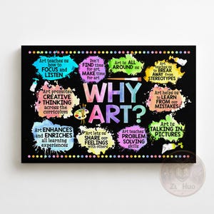Why Art Framed Canvas, Art Classroom Poster, Creative Thinking & Problem Solving Wall Art, Art Teacher Classroom Decor, Back to School Gift