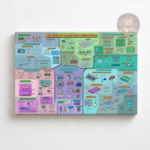 May include: A rectangular educational poster titled The Map of Quantum Computing, featuring a colorful infographic layout with various diagrams, text labels, and icons explaining quantum mechanics, algorithms, and physical realizations of computers.