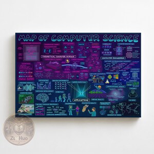 Kaart van de informatica op ingelijst canvas, poster over informatica, muurdecoratie voor programmeren, decoratie voor het codeerlokaal, cadeau voor STEM-docenten