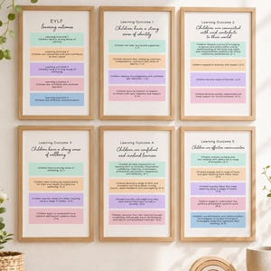 May include: Six framed educational posters arranged in two rows on a wall. Each poster features the EYLF learning outcomes with colour-coded sections in mint, peach, lavender, pink, and blue, detailing specific developmental goals for children.