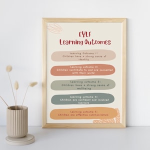 EYLF 2.0 Learning Outcomes | Early Childhood Teacher Resource | Programming & Planning Posters | Classroom Display | Digital Download