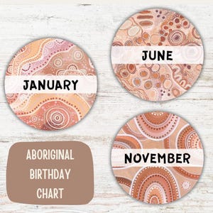 Aboriginal Birthday Chart | Indigenous Style Classroom Display | Editable Preschool Birthday Board | Early Learning Printable | Digital File