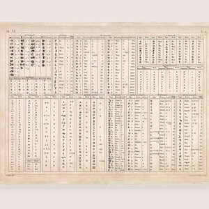 Ancient Alphabets Letters Symbols Language History Printable ...
