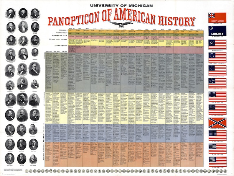 American History Timeline Print Digital Chronological Map of American