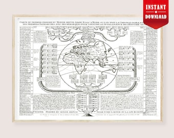 Arbre généalogique biblique Histomap Télécharger, Carte biblique Arbre généalogique Monde Carte chronologique chrétienne Adam Jésus-Christ Chronologie biblique