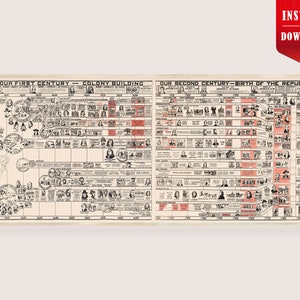 May include: A vintage-style historical timeline chart, featuring the text "OUR FIRST CENTURY - COLONY BUILDING" and "OUR SECOND CENTURY - BIRTH OF THE REPUBLIC." The chart is in black and white with red highlights, and includes illustrations and dates.