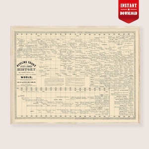 May include: A framed vintage outline chart of ancient and modern history. The chart features a timeline with various empires and historical events. The text "Instant Download" is in a red banner in the upper right corner.
