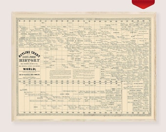 World History Timeline of Ancient & Modern History Print Digital - Chronological Map of World History, Classroom Timeline, Pictorial history