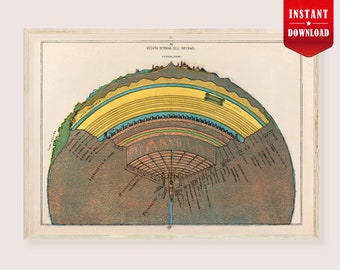 Dant's Inferno Print, 9 Circles of Hell Map, Divine Comedy Gothic Wall Art, Vintage Celestial Poster