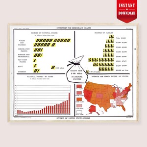 May include: A vintage educational poster titled Citizenship for Democracy Charts, featuring black and white infographics about United States national income, family earnings, and a red-shaded map of the U.S. showing average per person income by state.