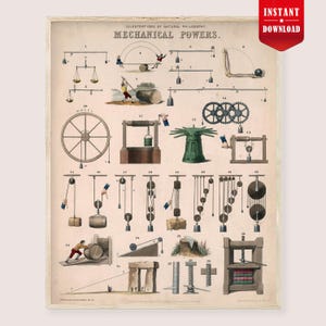 May include: Vintage print titled "Mechanical Powers" with illustrations of natural philosophy. The print features various mechanical devices, including levers, pulleys, and gears, with figures demonstrating their use. A red "Instant Download" badge is in the upper right corner.