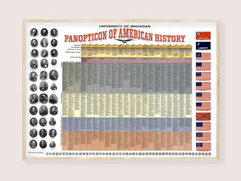 American History Timeline Print - Il 794xN.4403569367 Gdex