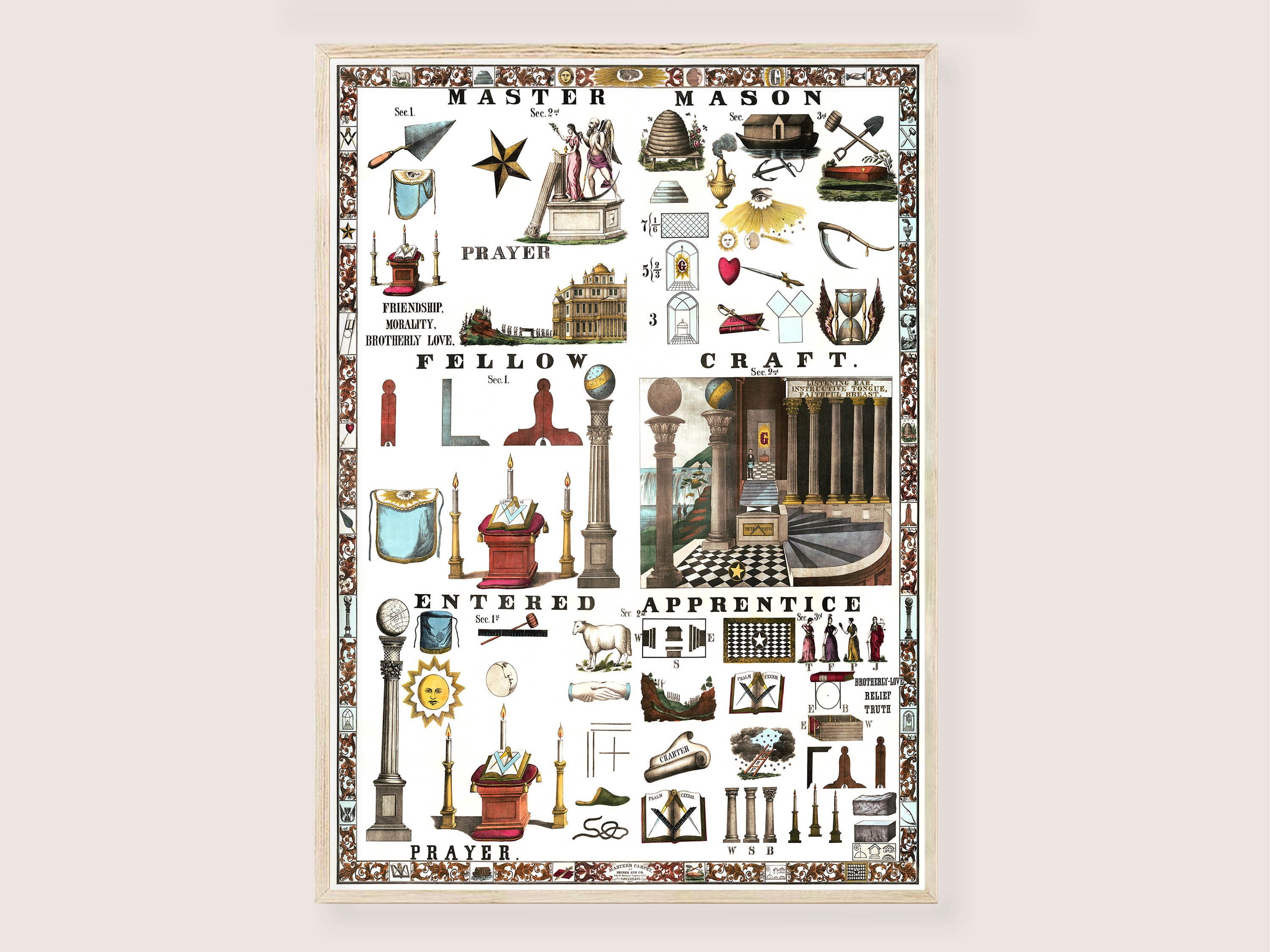 Master's Carpet Freemason Poster Masonic History - Vintage