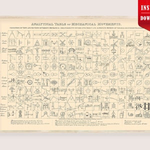 Mechanical Movements Infographic - Vintage Engineering Chart Digital Print, Mechanics Science Poster, Old Histomap Engineer Gift Wall Art