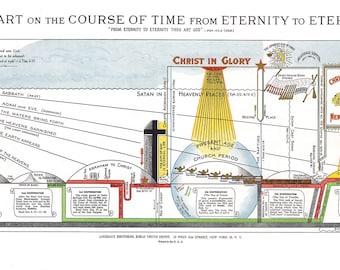 Cronología Bíblica Eternidad a Eternidad Histomap Descargar - Mapa Bíblico Mapa Cronológico Cristiano Cronología Bíblica Arte Bíblico Teológico