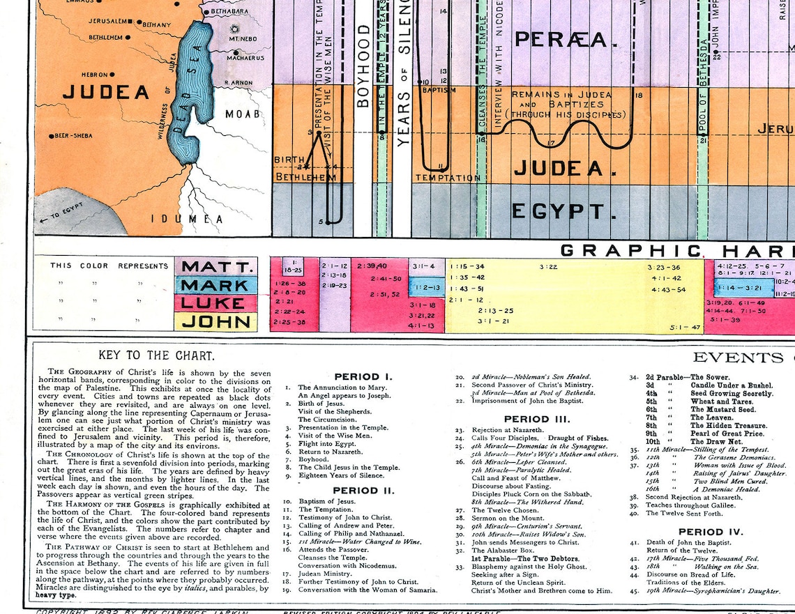 Jesus Map Biblical Histomap Download - Biblical Map Christian ...