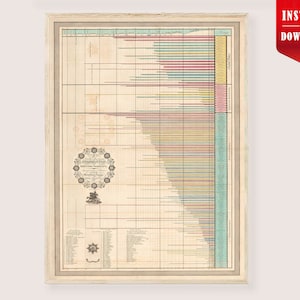 May include: A framed vintage chart with a detailed timeline of British monarchs. The chart features a series of horizontal lines in various colors, representing different periods. Decorative elements include a circular emblem and text.