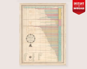 British Baronets Timeline Printable Chronological Chart British History Download, Britain Historic Tree History print Historical England Art