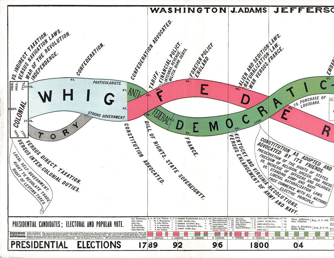 US Historical Presidential Election Map Timeline Download United States ...