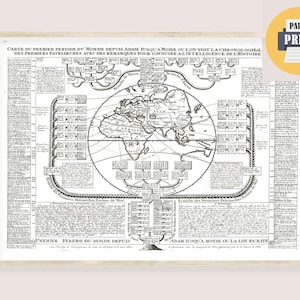 Biblical Family Tree Histomap - Biblical Map Genealogical Tree of the World, Christian Chronological Map Adam Jesus Christ Biblical Timeline