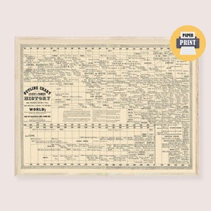 World History Timeline of Ancient & Modern History Print - Chronological Map of World History, Classroom Timeline, Pictorial history
