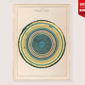 Puede incluir: Una impresión vintage enmarcada que representa un diagrama circular del Infierno de Dante. El diagrama presenta anillos concéntricos en tonos azules, amarillos y rosas, con texto italiano en la parte superior. La impresión está sobre un fondo crema.