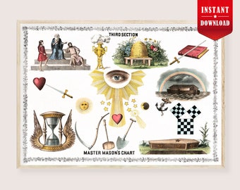 Master Mason Chart Print, Antique Freemason Symbol Poster, Vintage Masonic Wall Decor, Fraternal Lodge Art Occult emblematic