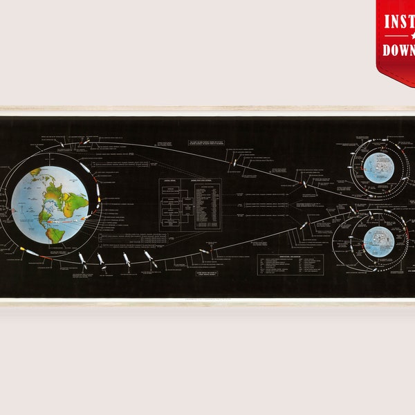 NASA Apollo Lunar Landing Chart Digital - Space Exploration Map Download Aeronautical Print Astronaut Art Maanlanding Apollo 11 NASA Poster