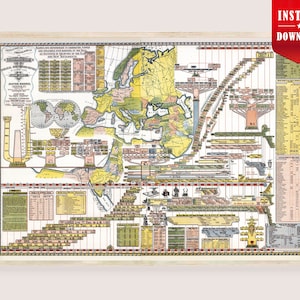 Histomap Biblical Map Genealogical Tree World Biblical Print Digital Christian Chronological Map Adam Jesus Christ Poster Biblical Timeline