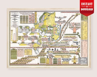 Histomap Mapa Bíblico Árbol Genealógico Impresión Bíblica Mundial Mapa Cronológico Cristiano Digital Adán Jesucristo Póster Cronología Bíblica