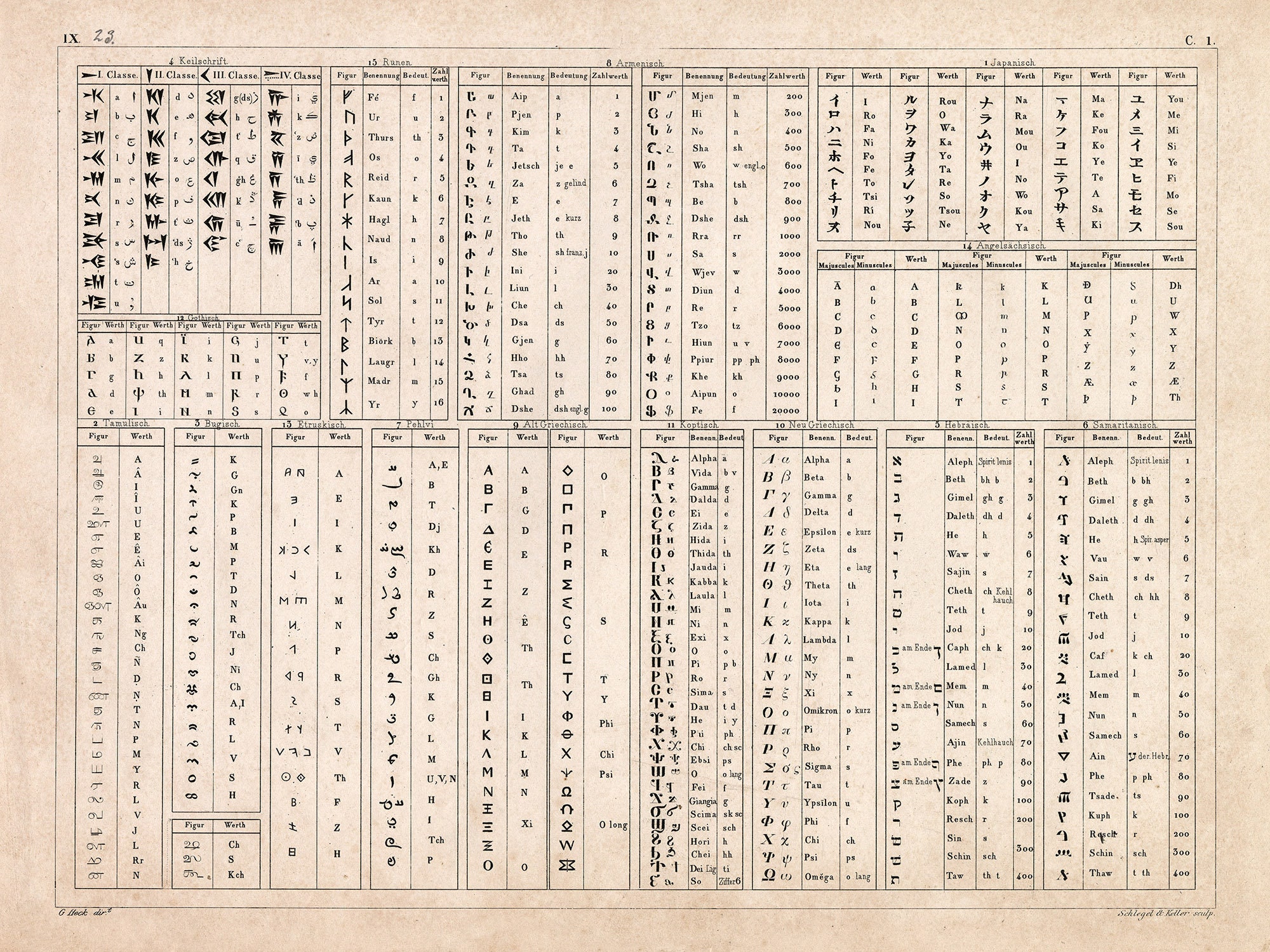 Ancient Alphabets Letters Symbols Language History Printable ...
