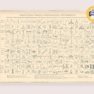 May include: A framed vintage print titled "Analytical Table of Mechanical Movements." The print features numerous detailed line drawings of mechanical components and arrangements, arranged in a grid format. The print is in a light beige color, with black ink drawings.
