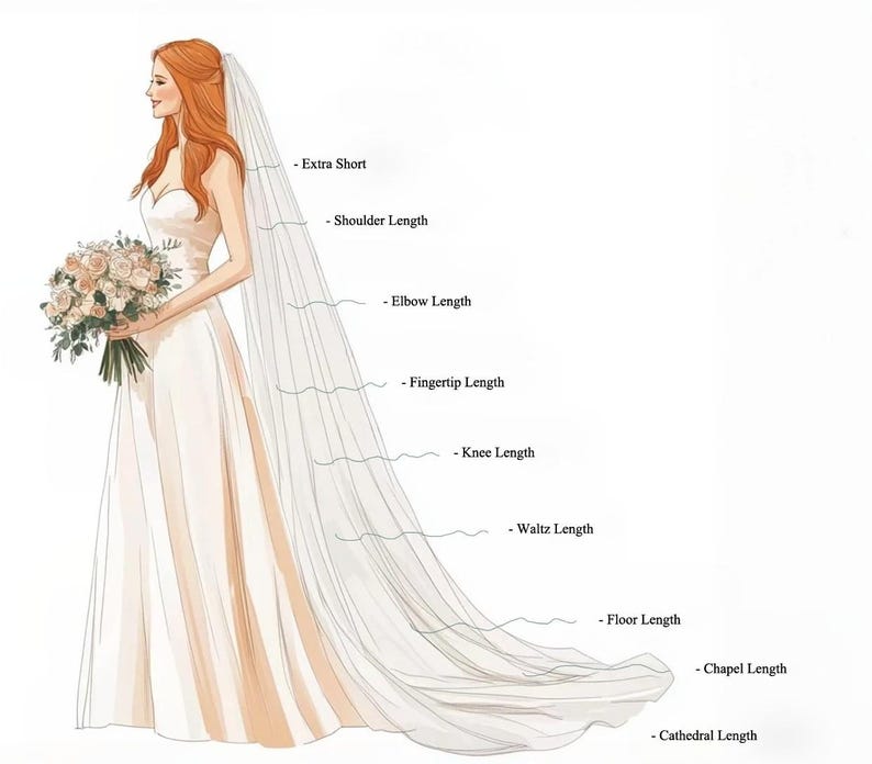 May include: Illustration of a bride in a white wedding dress with a long veil. The veil lengths are labeled: Extra Short, Shoulder Length, Elbow Length, Fingertip Length, Knee Length, Waltz Length, Floor Length, Chapel Length, and Cathedral Length.