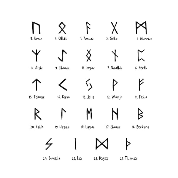 Viking Symbols - Etsy