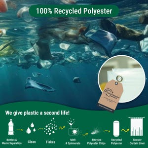 Op de afbeelding: Illustratie die laat zien hoe plastic flessen worden gerecycled tot polyesterstof. Het proces omvat het reinigen, smelten en spinnen van het plastic tot vezels. Het eindproduct is een douchegordijnvoering gemaakt van 100% gerecycled polyester. De afbeelding bevat de tekst "100% gerecycled polyester" en "We geven plastic een tweede leven!"
