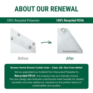Op de afbeelding: Voor- en na-beelden van een douchegordijn. De voor-afbeelding toont een douchegordijn gemaakt van 100% gerecycled polyester. De na-afbeelding toont een douchegordijn gemaakt van 100% gerecycled PEVA met een versterkte kop. De tekst "Bowery Home Shower Curtain Liner - Clear, 8G: Now Even Better!" wordt onder de afbeeldingen weergegeven. De tekst "We've upgraded our material from Recycled Polyester to Recycled PEVA, the industry's top eco-friendly choice. This new design also features a reinforced mesh header for added durability and tear resistance. Experience the perfect blend of sustainability and quality!" wordt onder de tekst weergegeven.